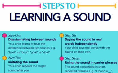 Learning A Sound